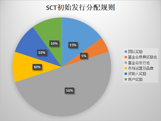 タイトル一：掘り下げた分析｜SuperCells：世界初のブロックチェーンで運営されるスーパーセルメタバース会員サービスエコシステム